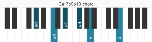 Piano voicing of chord G# 7b9b13